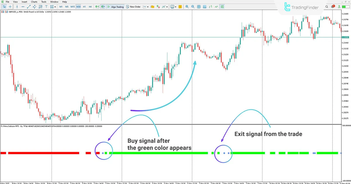 Fx Prime Indicator for MT5 Download - [TradingFinder] 1
