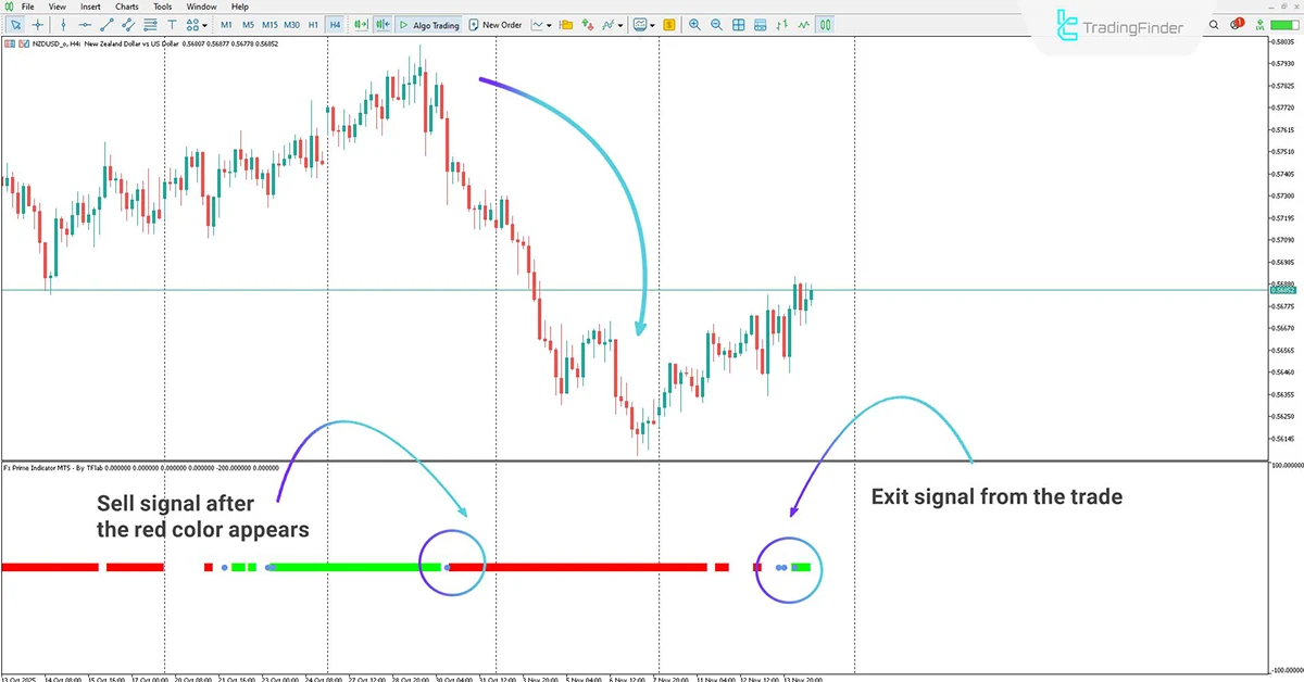 Fx Prime Indicator for MT5 Download - [TradingFinder] 2