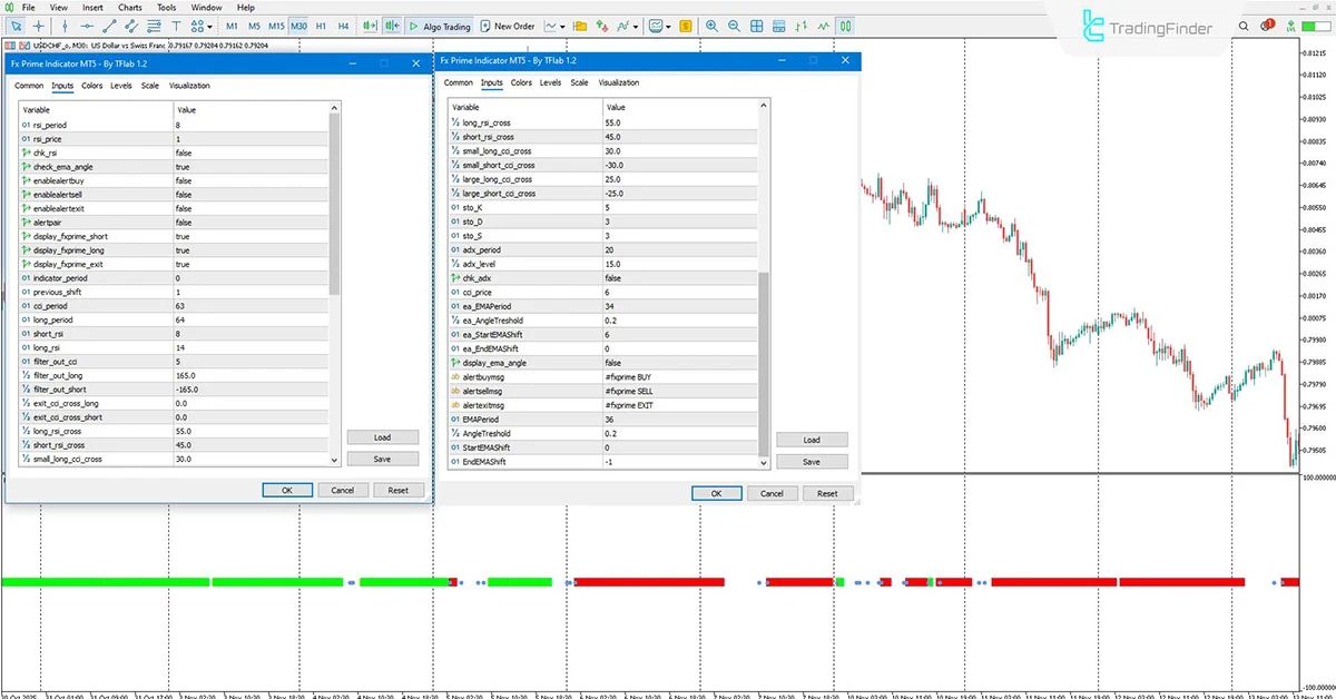 Fx Prime Indicator for MT5 Download - [TradingFinder] 3