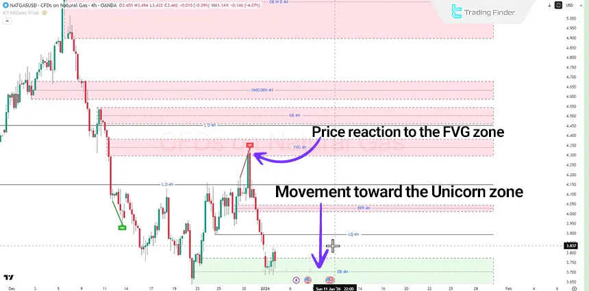 Review of the U.S. natural gas downtrend on the 4-hour timeframe on January 6, 2026