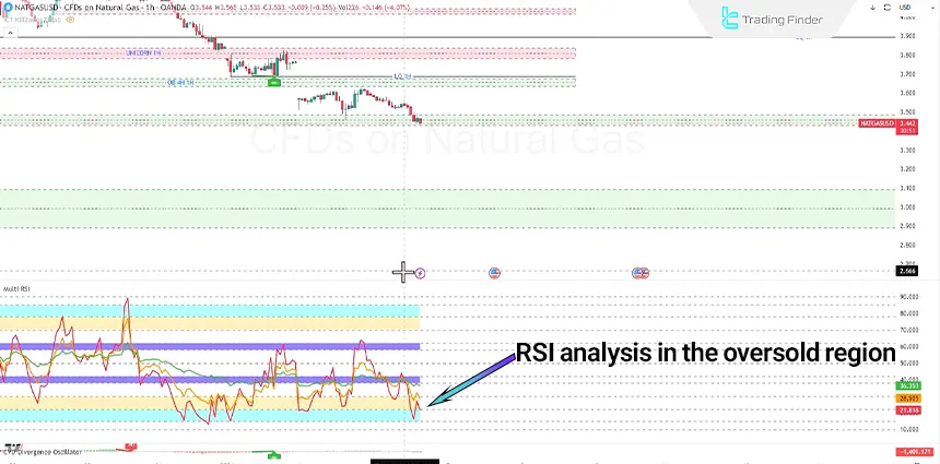 Review of the natural gas price chart using RSI in technical analysis on January 6