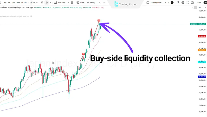 DAX analysis on Feb 8, 2026