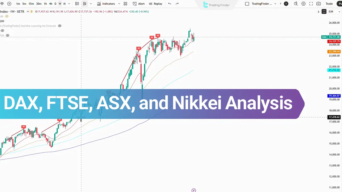 DAX, FTSE, ASX, and Nikkei Analysis – Consolidation Signals Possible Market Correction