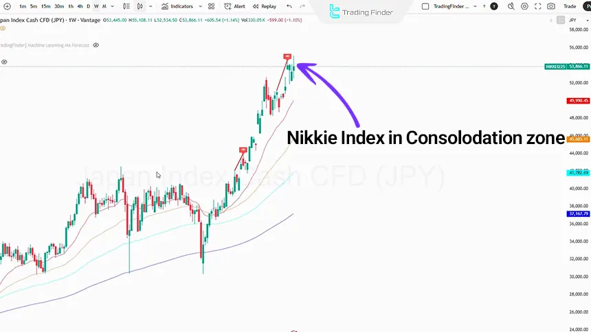 Nikkie index price analysis on Feb 8, 2026