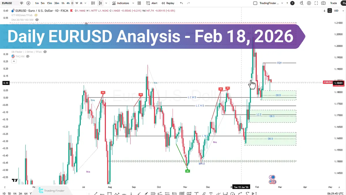 EURUSD Analysis; $1.1846 Under Pressure, Liquidity Sweep or Trend Continuation?
