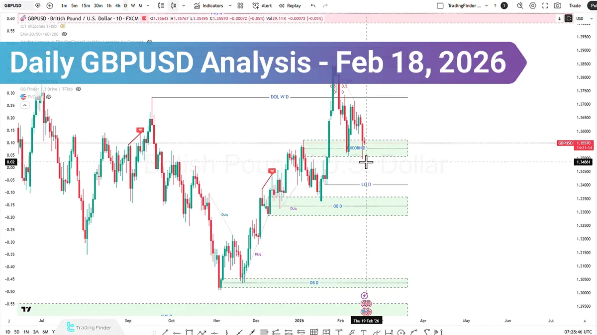 Daily GBPUSD Analysis; Deeper Correction or the Next Big Move?