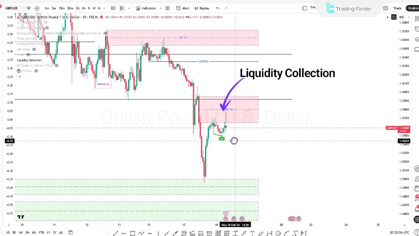 GBP/USD analysis on the 1-hour timeframe, February 18, 2026