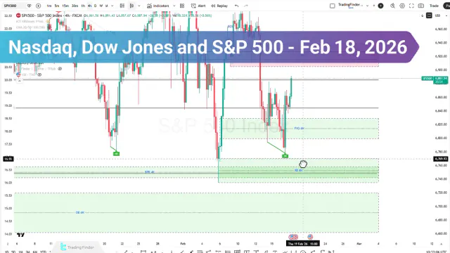 Nasdaq, Dow Jones and S&P500 Analysis; U.S. Indices at a Critical Liquidity Pivot