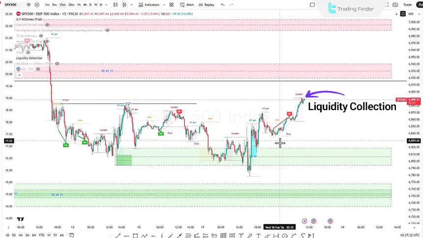 S&P 500 index review dated February 18, 2026