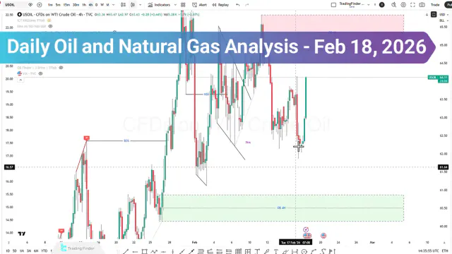 Oil and Natural Gas Analysis; Volatility Brewing, Energy Markets Near Structural Shift