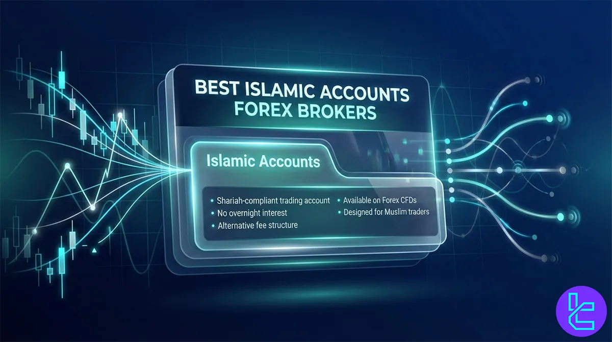 Best Forex Brokers with Islamic Accounts 2026