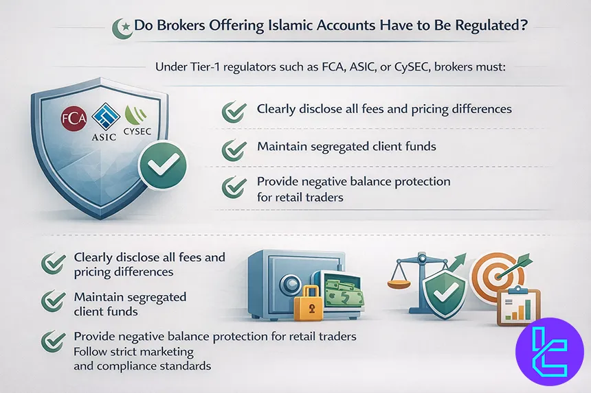 Pricing models in Islamic swap-free accounts