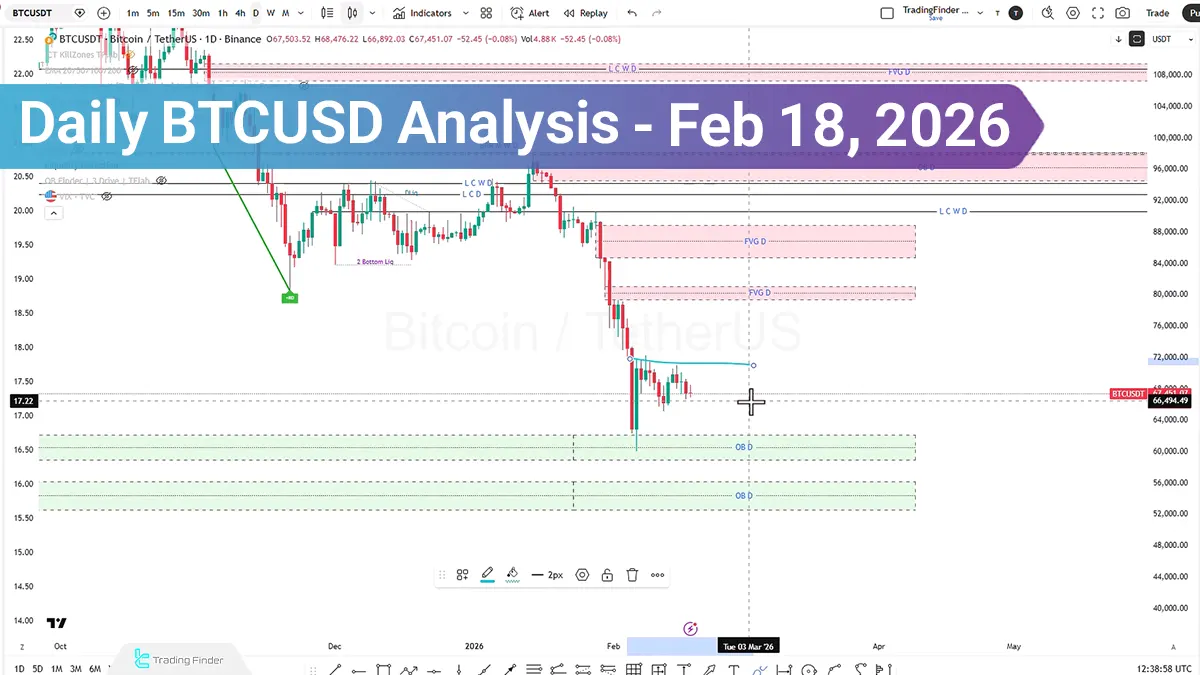 Daily Bitcoin (BTCUSD) Analysis; Is a Deeper Bitcoin Correction Approaching?