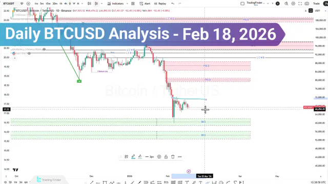 Daily Bitcoin (BTCUSD) Analysis; Is a Deeper Bitcoin Correction Approaching?