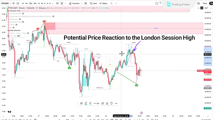 Bitcoin index review in the 15-minute time frame on February 18, 2026