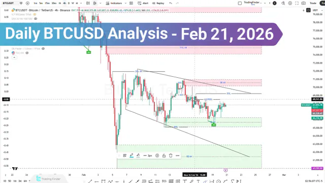 Daily Bitcoin (BTCUSD) Analysis; Reclaim $70K or Renewed Sell Pressure?