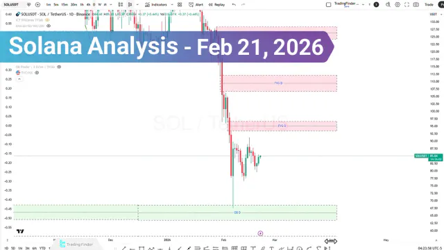 Solana Analysis; Will $87.94 Hold or Reject Hard?