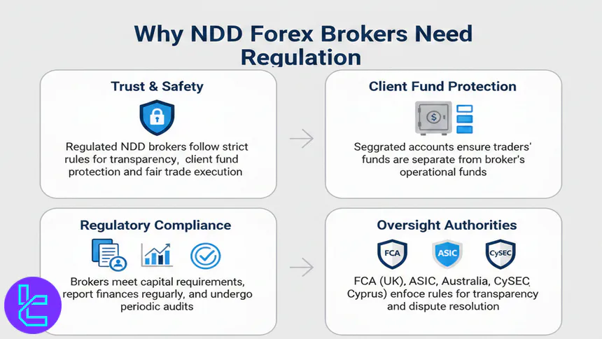 NDD broker regulation