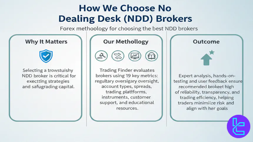 Methodology for choosing NDD brokers