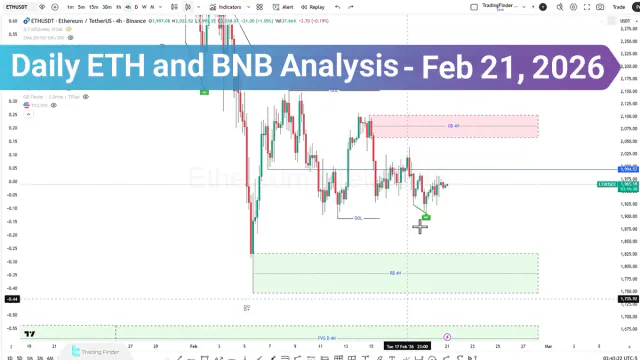 Daily ETH and BNB Analysis; Liquidity Grab Phase, Major Move About to Unfold?