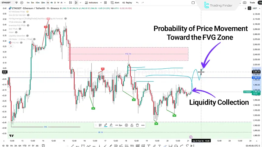 Review of the Ethereum index on February 21, 2026