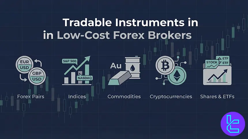 Tradable instruments in low-cost brokers
