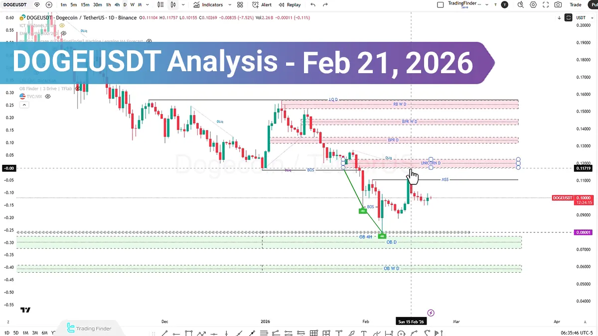 Dogecoin Analysis; Liquidity Sweep in Range, Rally Extension or Sharp Reversal?