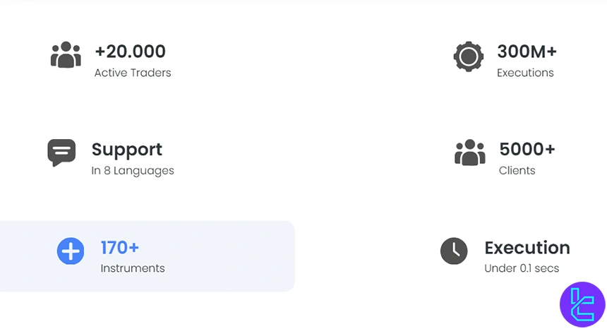 Albprime basic information
