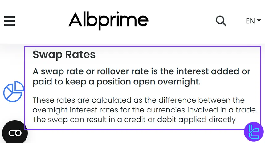 Swap rates at Albprime