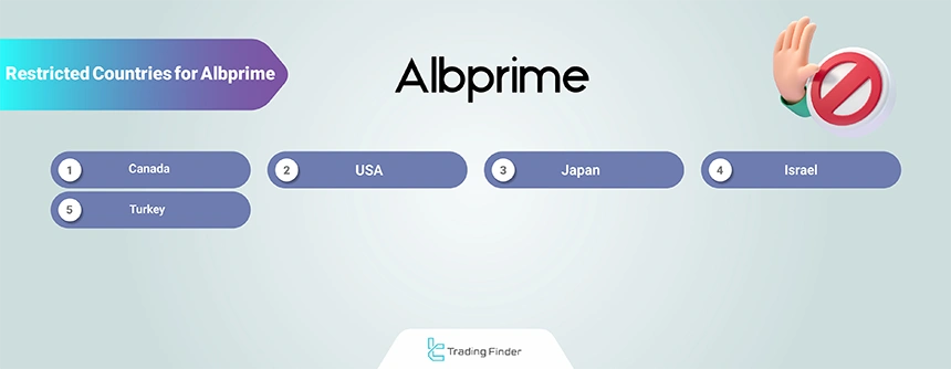 Albprime banned countries