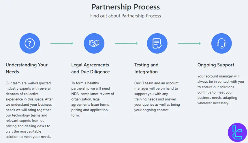 Albprime partnership process