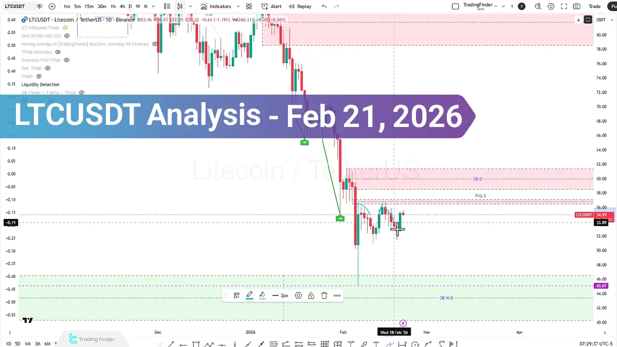 LTC Analysis; Consolidation Under Extreme Fear, Rally or Dump?