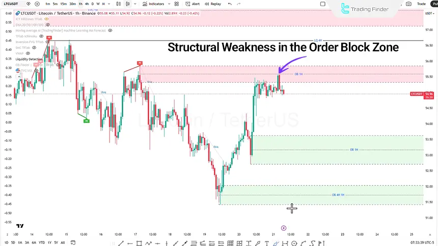Review of the Litecoin index on the 1-hour timeframe on February 21, 2026