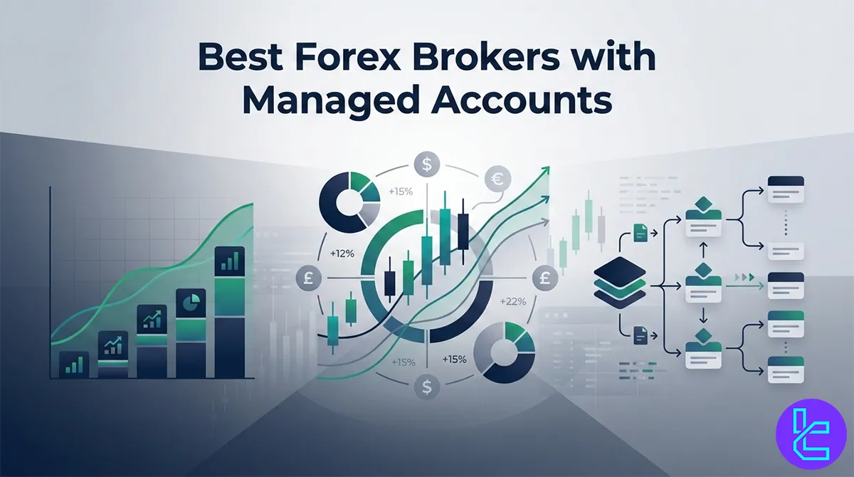 Best Forex Brokers with Managed Accounts 2026