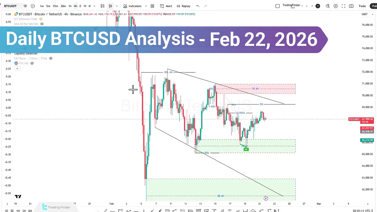 Daily Bitcoin (BTCUSD) Analysis; Low Liquidity Trap, Is History About to Repeat?