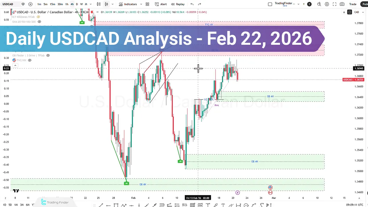 USDCAD Analysis; Liquidity Tug of War, Who Takes Control This Week?