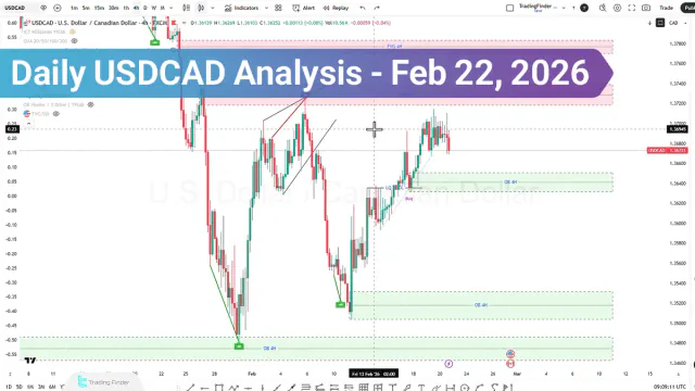 USDCAD Analysis; Liquidity Tug of War, Who Takes Control This Week?