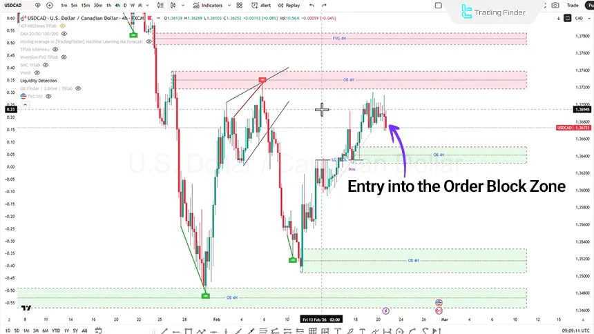 USDCAD Analysis on the 4-Hour Timeframe on February 22, 2026