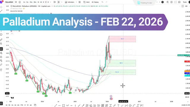 Palladium Analysis (XPDUSD); Will a Break Above $1844 Confirm Bullish Continuation?