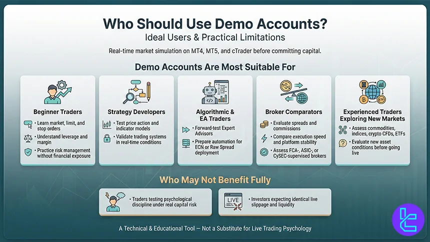 Demo accounts users