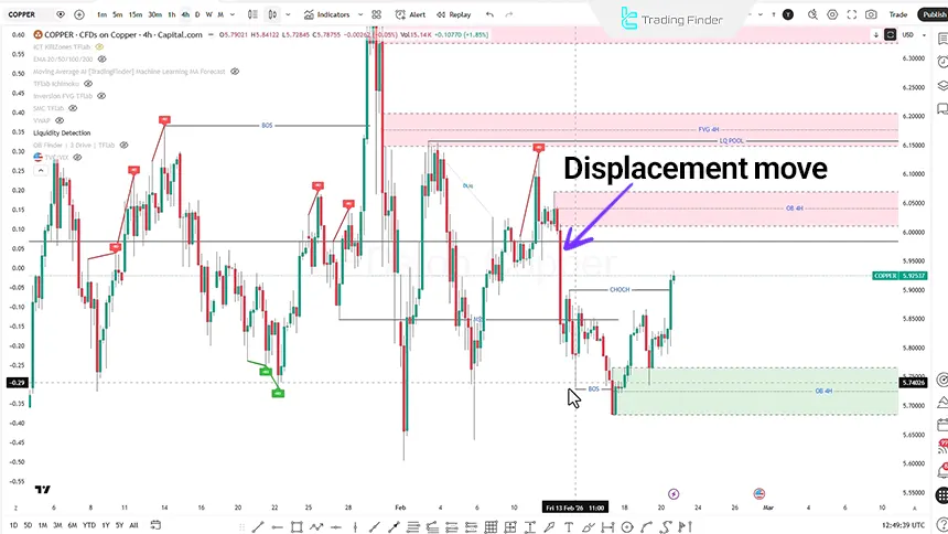 XCUUSD analysis on 4-hour timeframe
