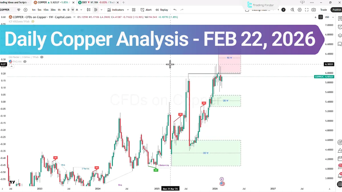 Copper Analysis (XCU/USD); Is a Break Above $6.157 Imminent?