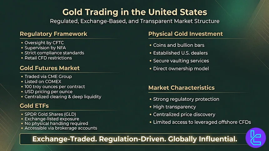 Gold trading in US