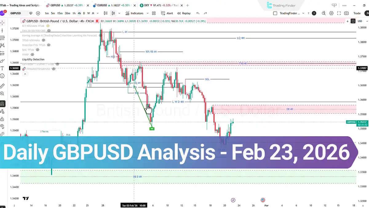 Daily GBP/USD Analysis; Is the $1.3434 Level the Market’s Next Target?
