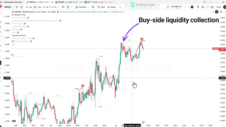 GBP/USD analysis on the 15-minute timeframe, February 23, 2026