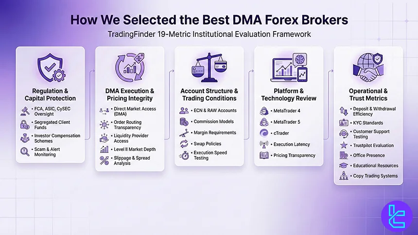 TradingFinder Forex methodology