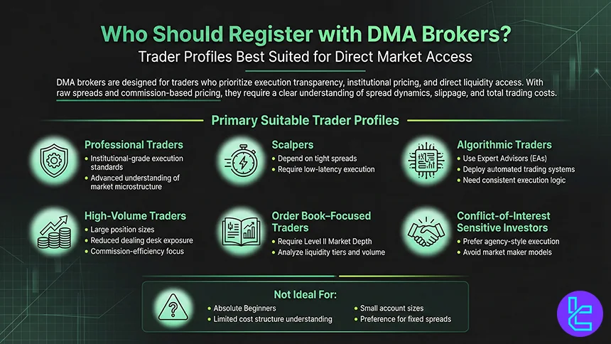 DMA brokers targeted traders