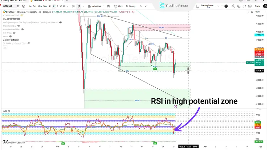 Bitcoin RSI Analysis on the 4-Hour Timeframe, February 23, 2026