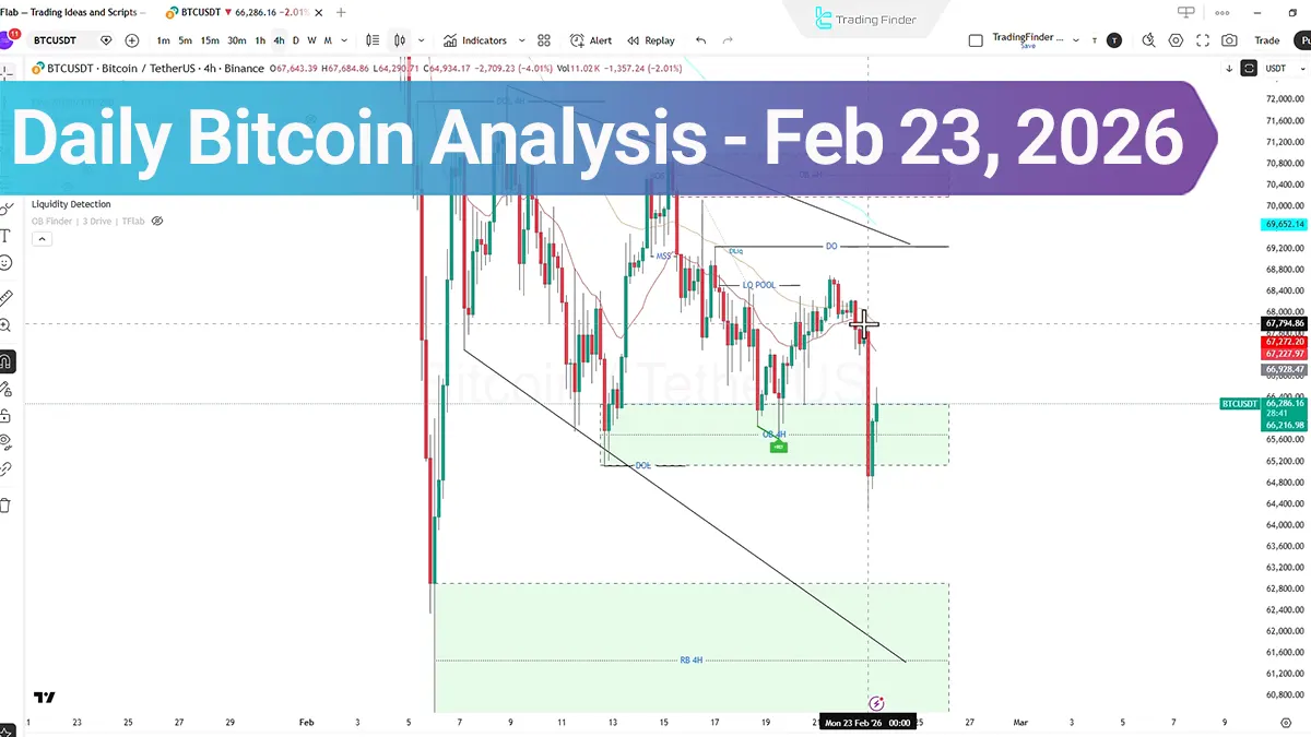 Daily Bitcoin Analysis (BTCUSD); Extreme Fear Alongside Deleveraging in the Derivatives Market