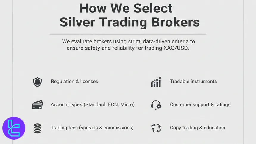 Broker selection criteria